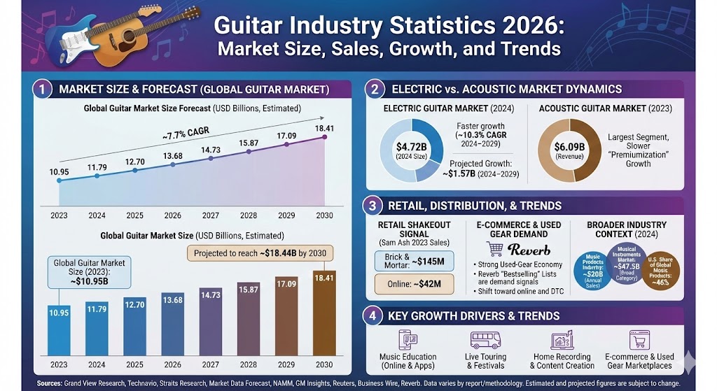 guitar industry statistics