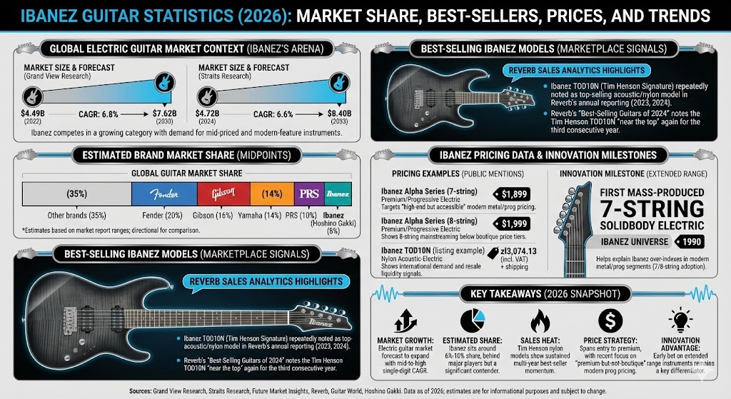 ibanez guitar statistics